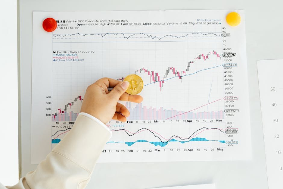 gold price chart analysis