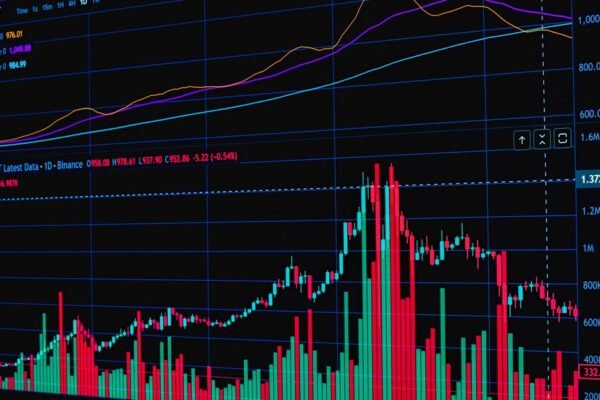 gold price chart analysis
