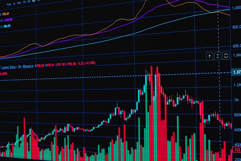 gold price chart analysis