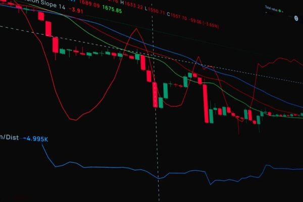 gold price chart trading