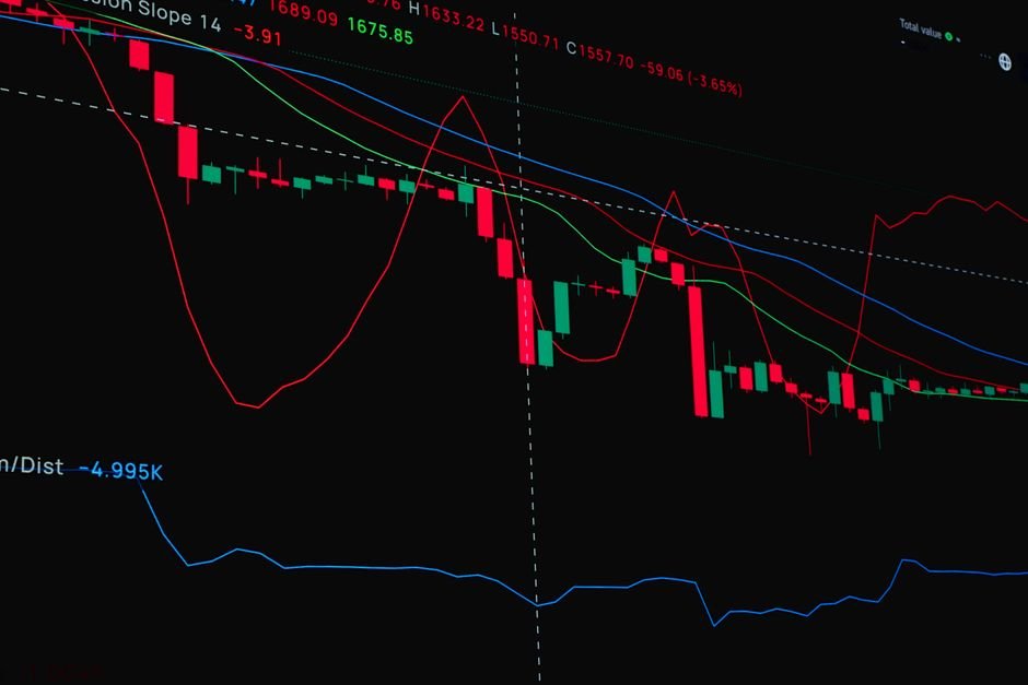 gold price chart trading