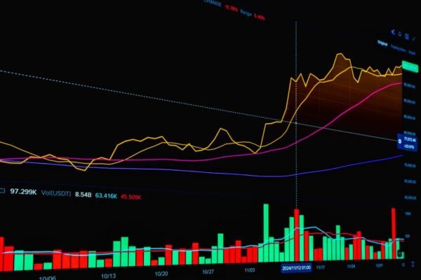 gold bars price chart