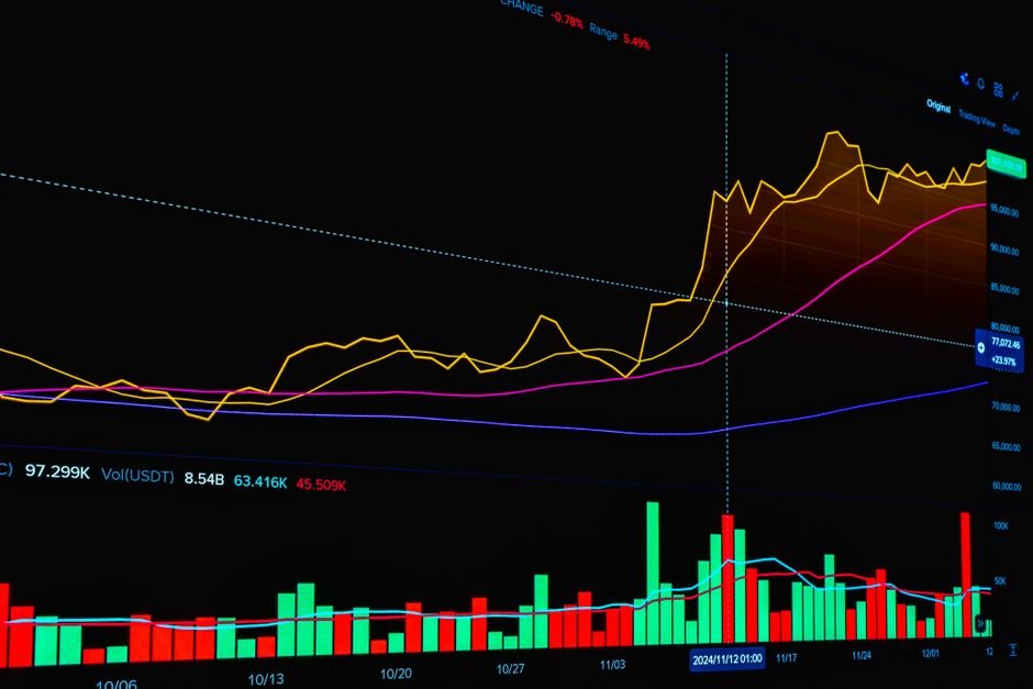 gold bars price chart