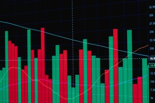 gold bars price chart