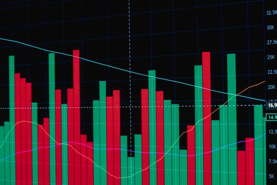 gold bars price chart